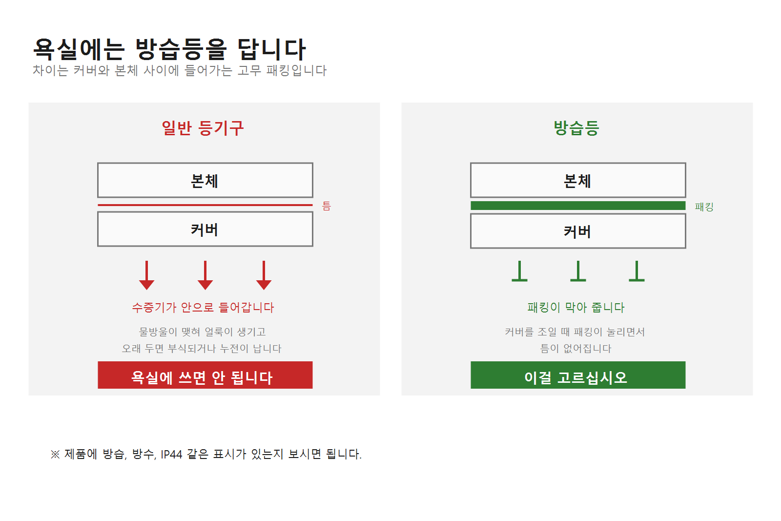 욕실등 교체, 방습등을 골라야 합니다