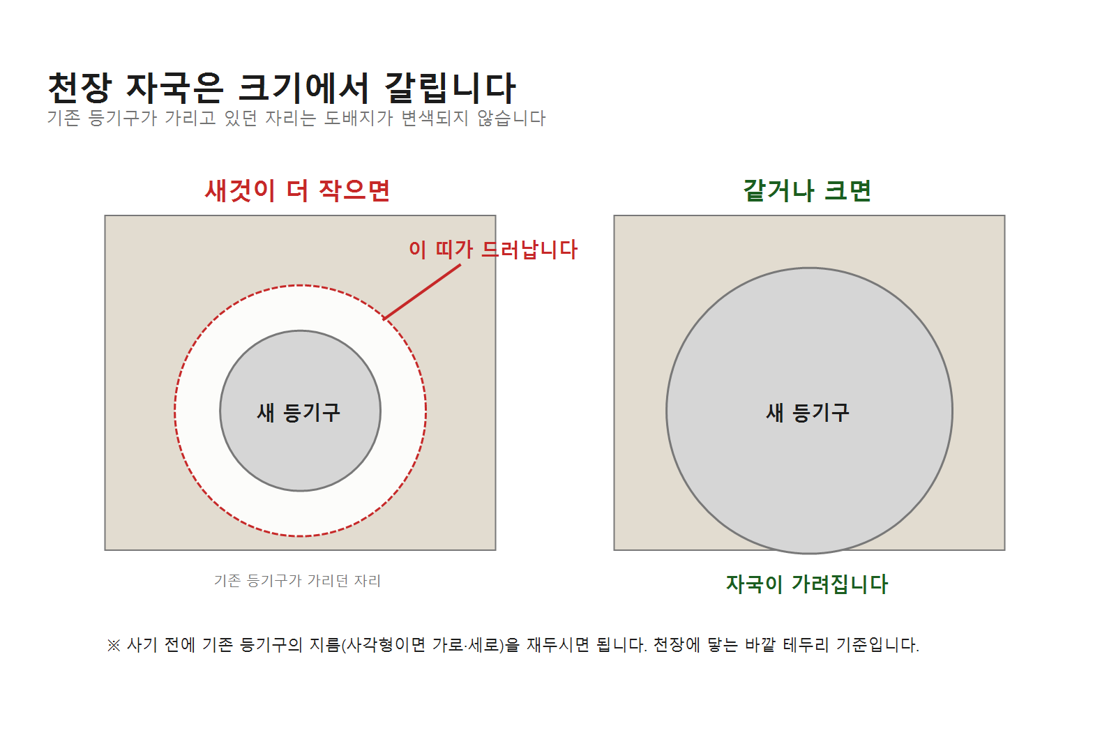 방등 거실등 교체하는법, 손쉽게 따라하기