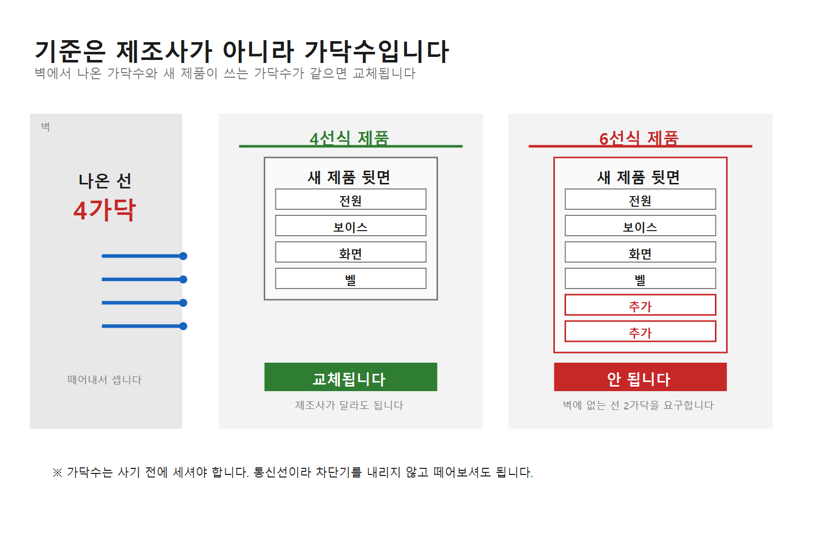 인터폰 교체하는법, 가닥수만 같으면 됩니다