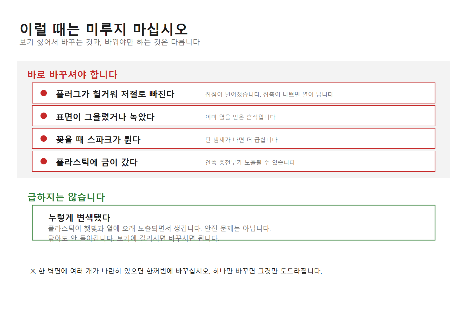 콘센트 교체 시기 판단표. 헐거움 그을림 스파크 금은 바로 교체해야 하고 변색은 급하지 않다