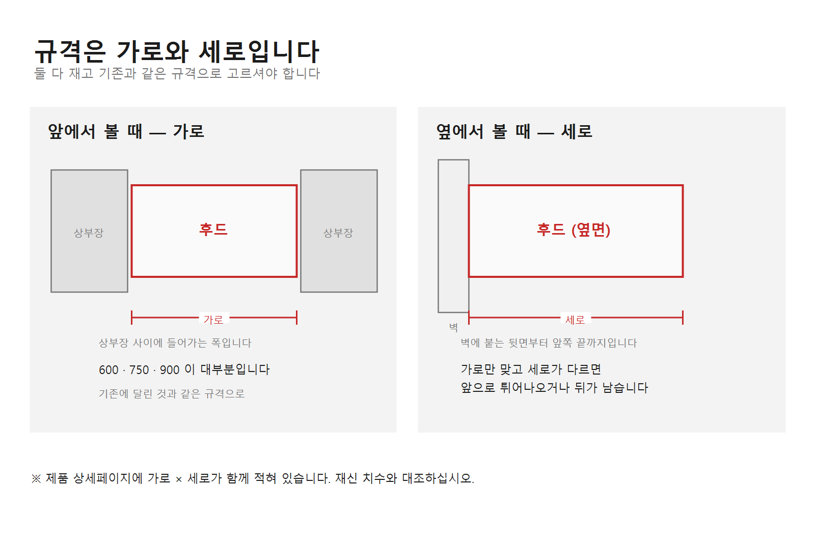주방 후드 교체하는법, 크기부터 재야 합니다