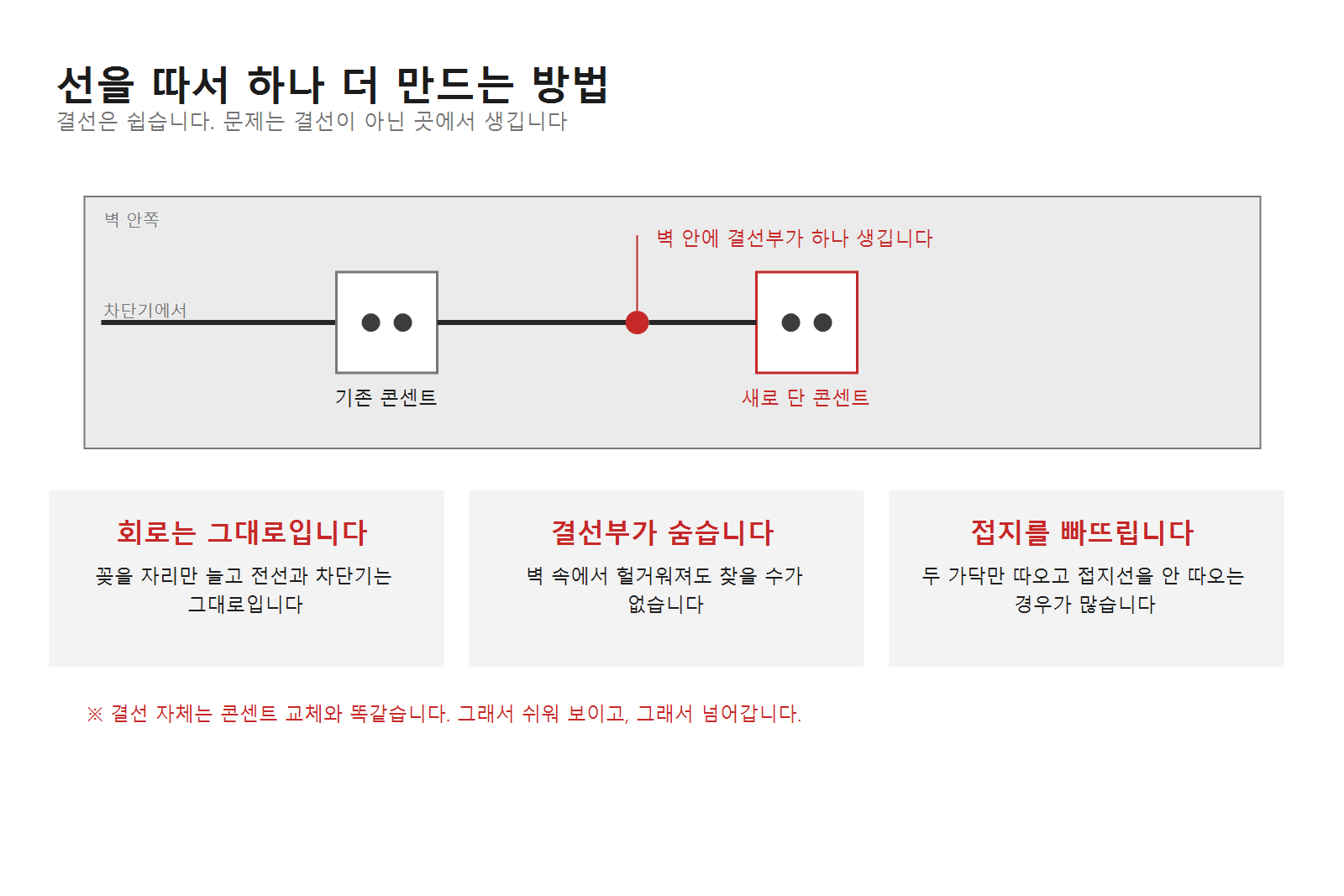 콘센트 증설, 직접 하면 안 되는 이유가 있습니다