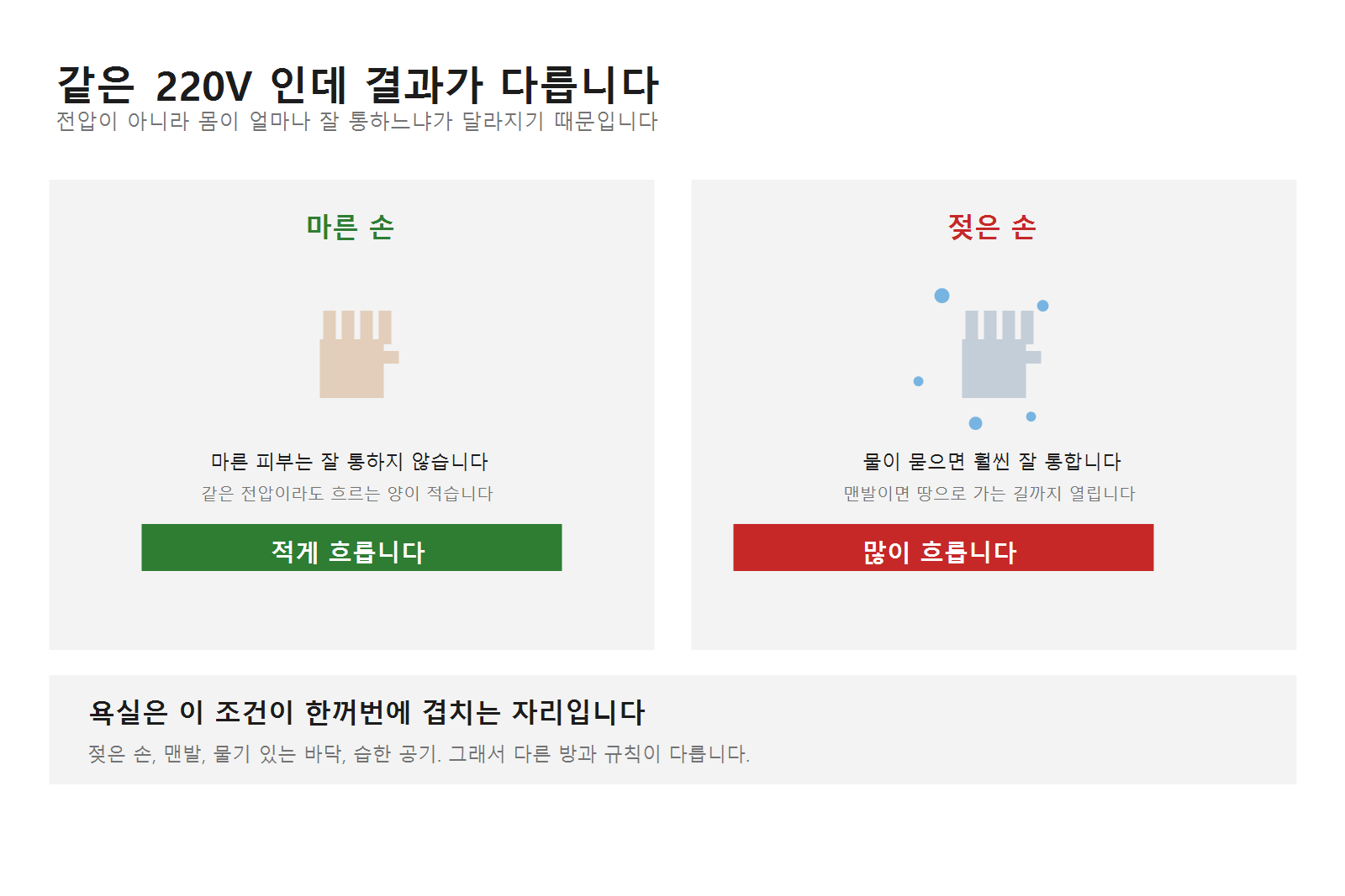 욕실 콘센트, 왜 그 자리에만 뚜껑이 달려 있나