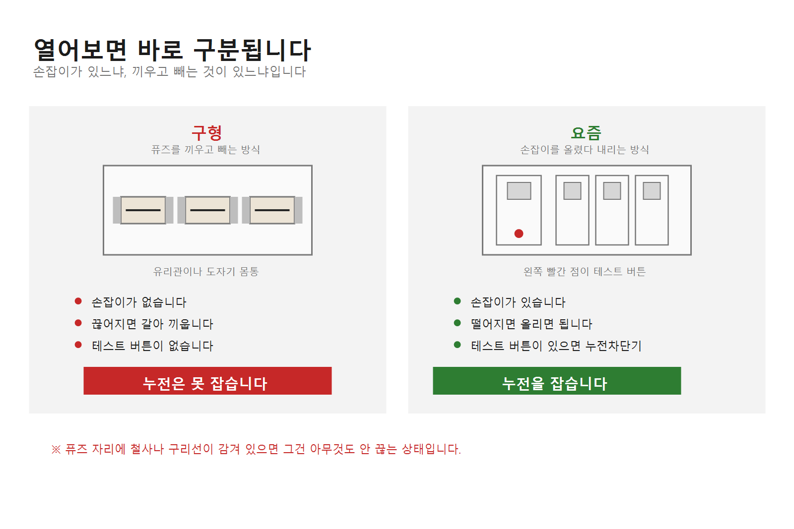구형 퓨즈 분전반과 요즘 차단기 분전반 구분법. 퓨즈를 끼우고 빼는 방식인지 손잡이를 올렸다 내리는 방식인지로 갈린다