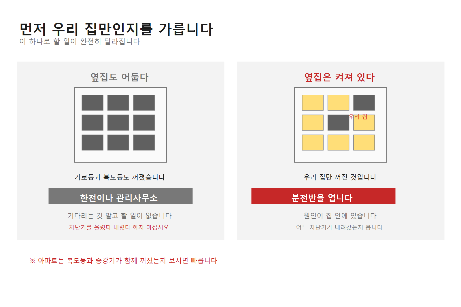 정전됐을 때 확인 순서, 우리 집만인지부터 봅니다